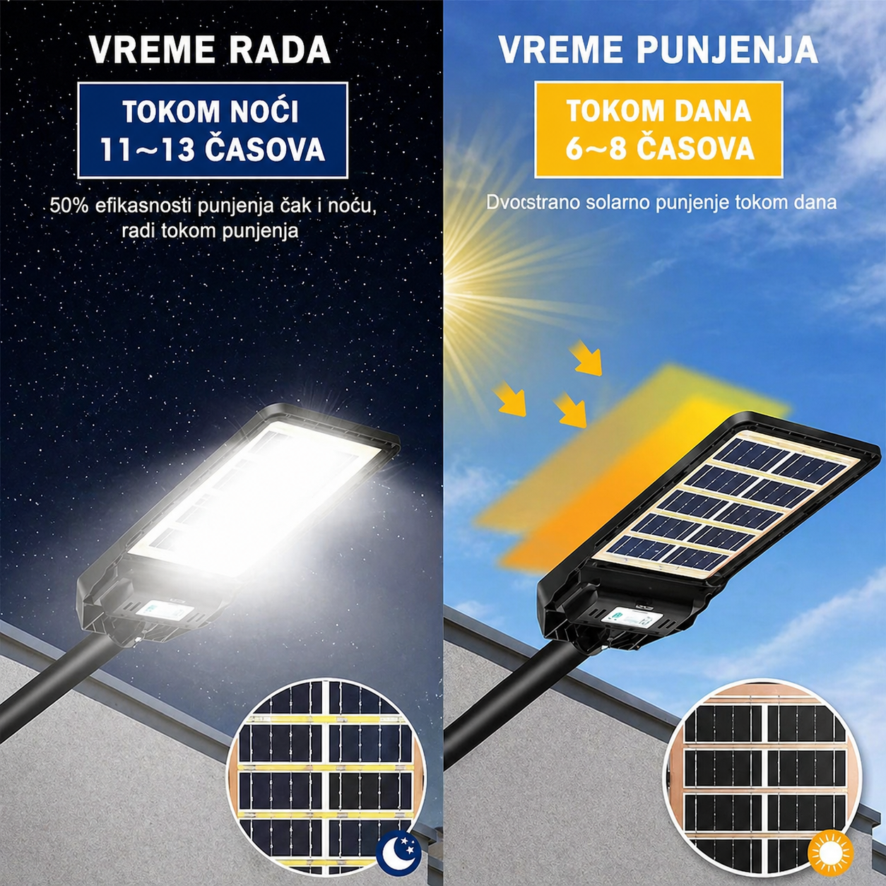 Solarna LED ulična lampa 600W | Double Side Charging | Radar senzor | IP68