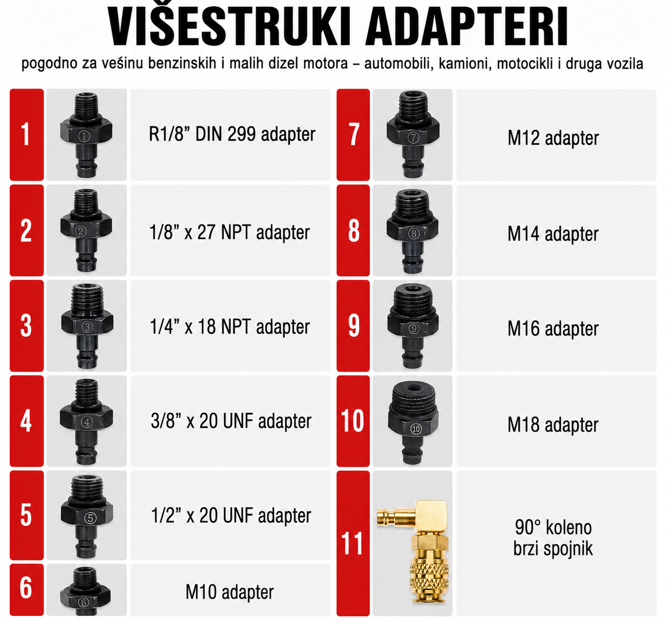 Set za merenje pritiska ulja 10 Bar / 140 PSI