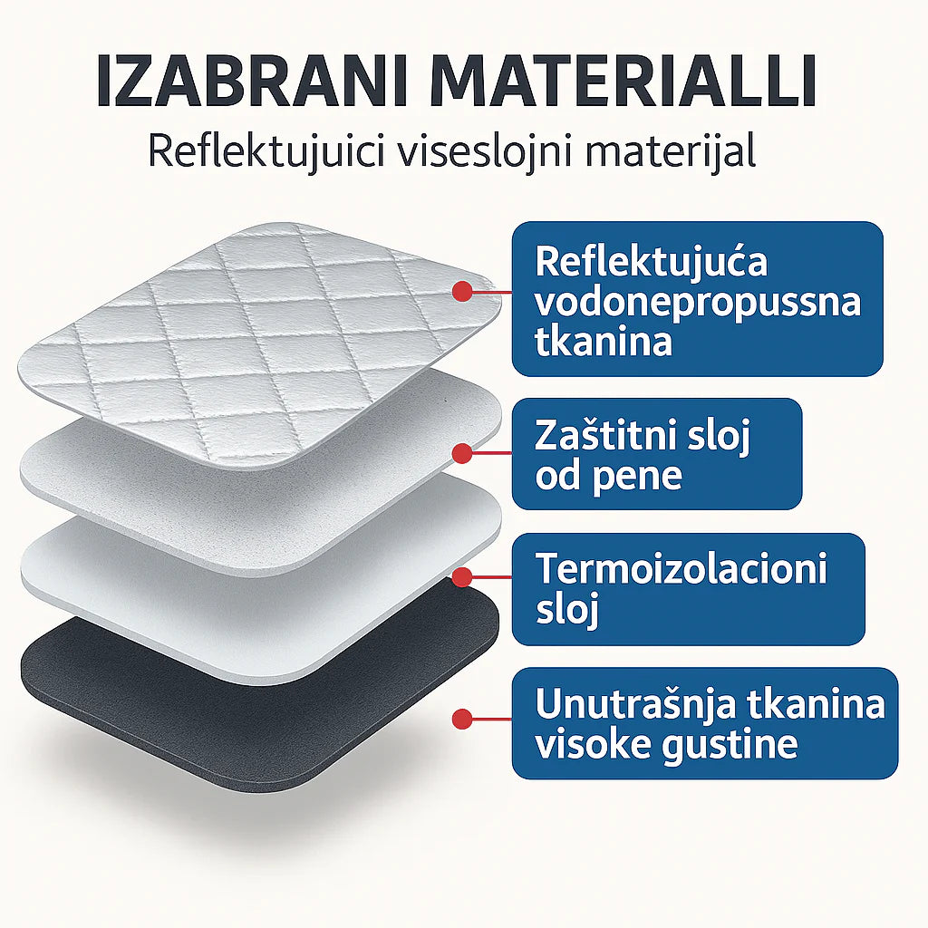 Višenamenska zaštita šoferšajbne i retrovizora - zaštitite svoj automobil u svim uslovima